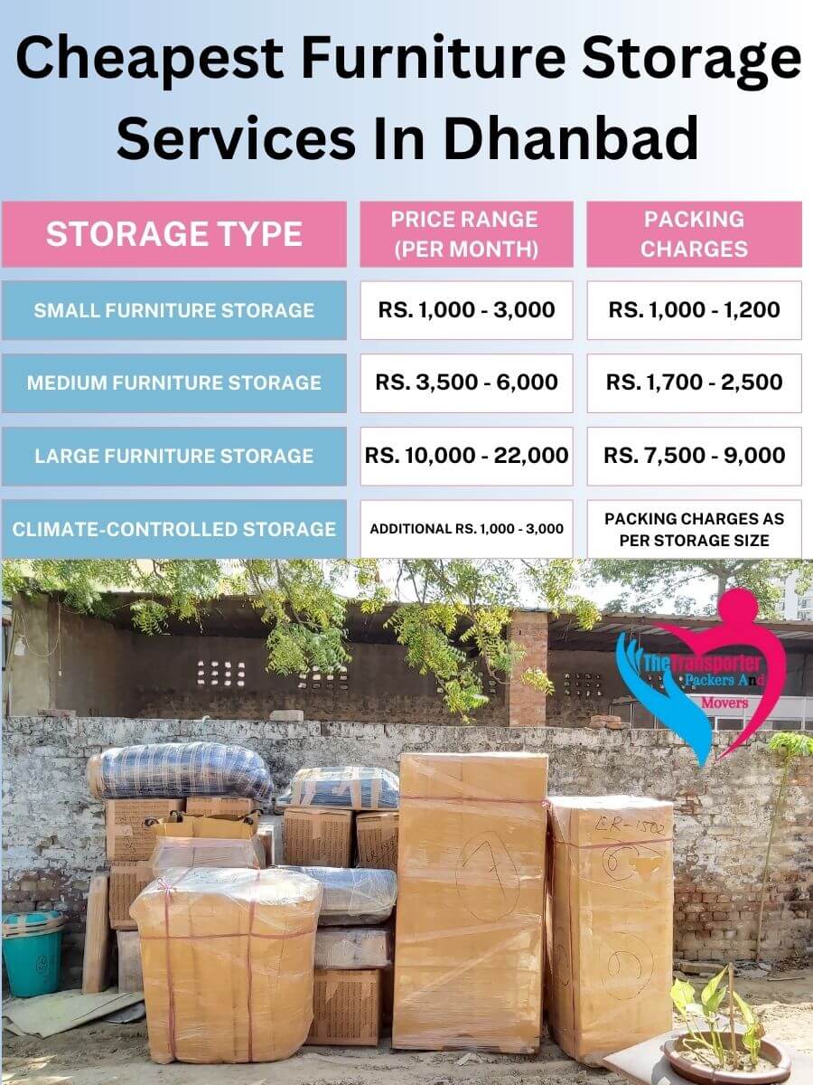 reliable furniture storage facility in Dhanbad for all your storage requirements