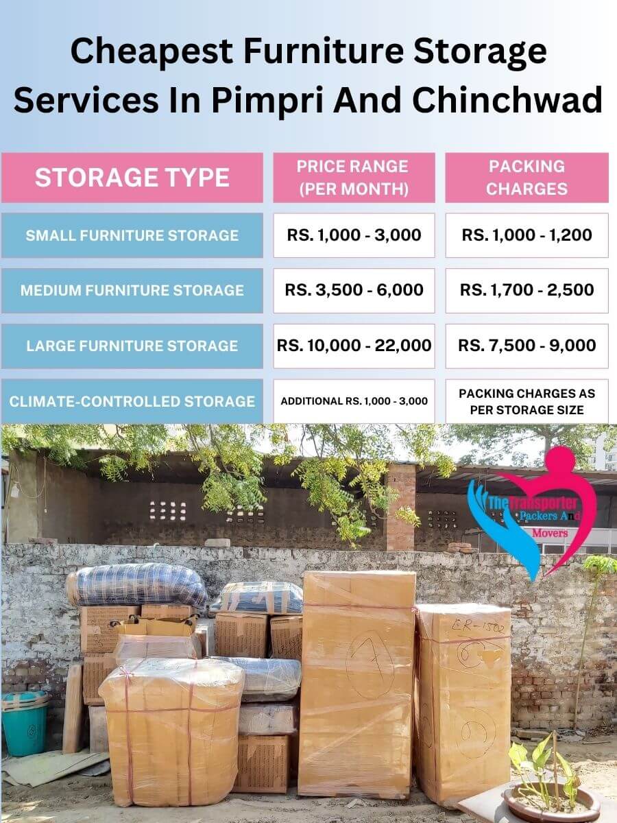 reliable furniture storage facility in Pimpri And Chinchwad for all your storage requirements