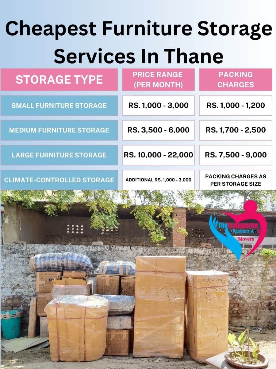 reliable furniture storage facility in Thane for all your storage requirements