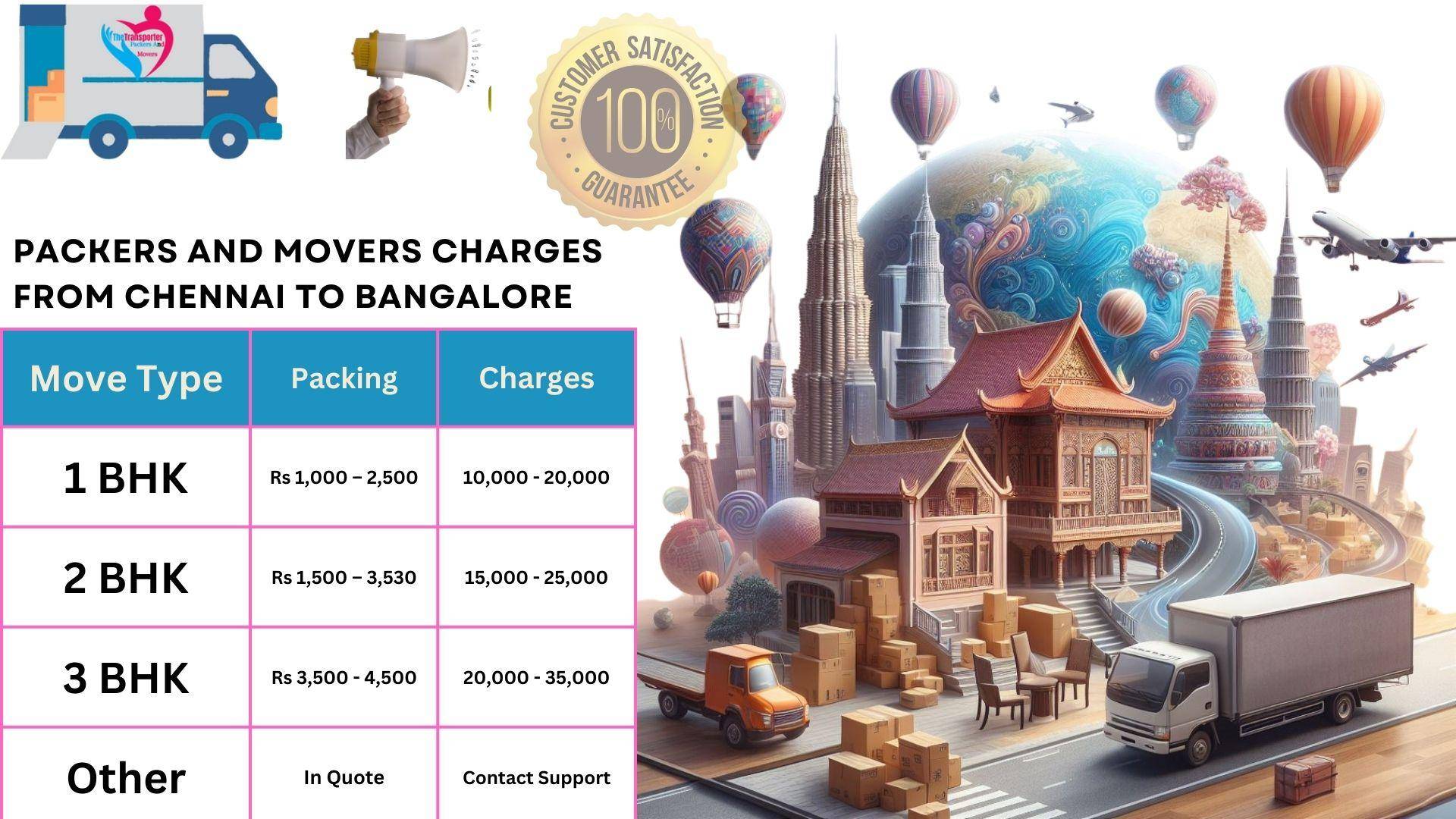 TheTransporter Packers and Movers from Chennai to Bangalore