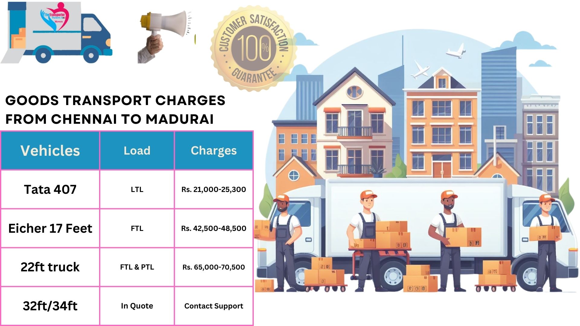 Bike Shifting Charges From Chennai to Madurai