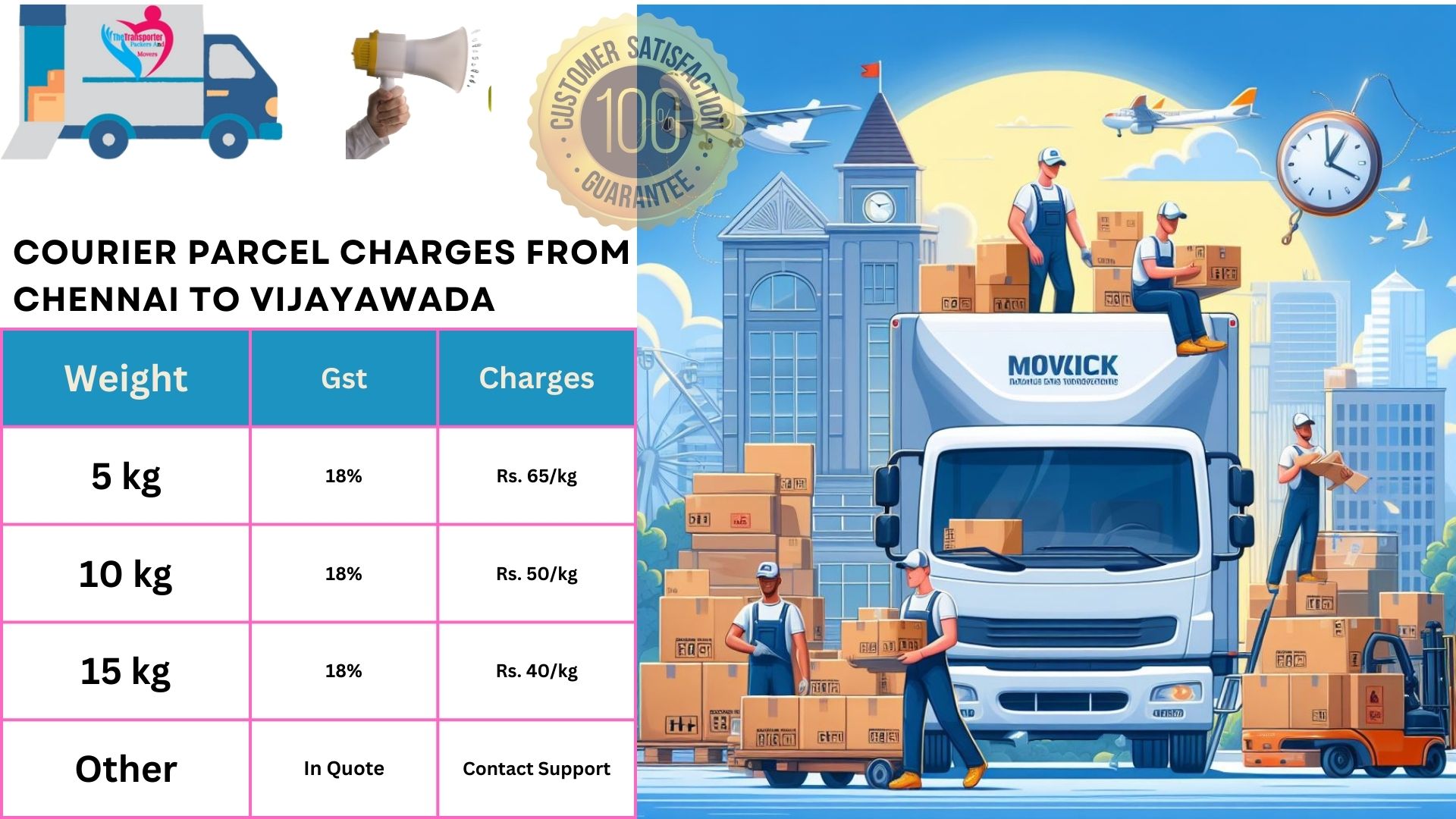CostEffective Luggage Transport From Chennai to Vijayawada