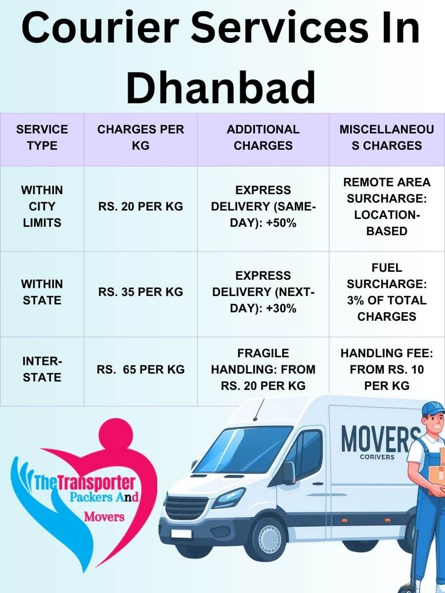 courier services in Dhanbad