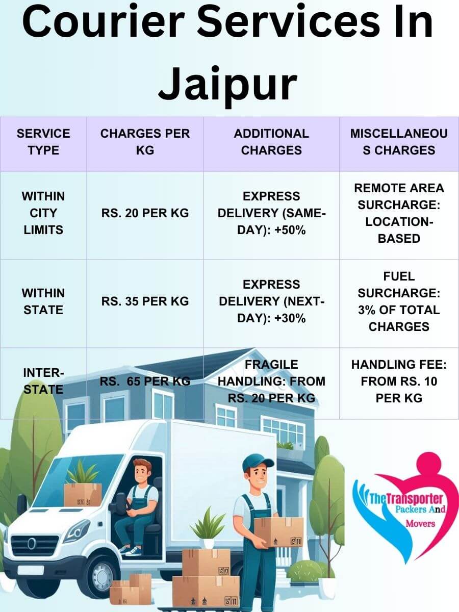 courier services in Jaipur