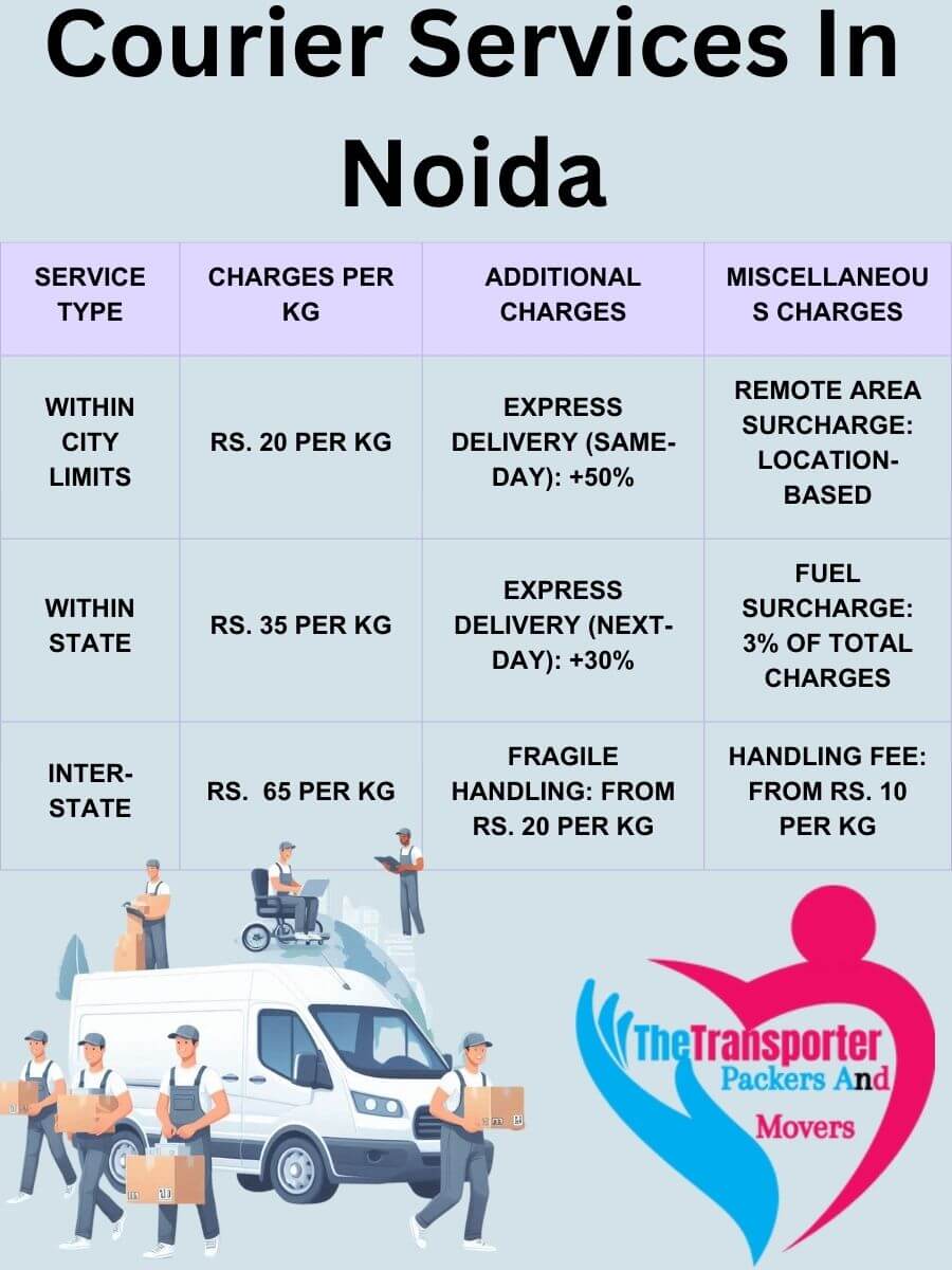 courier services in Noida