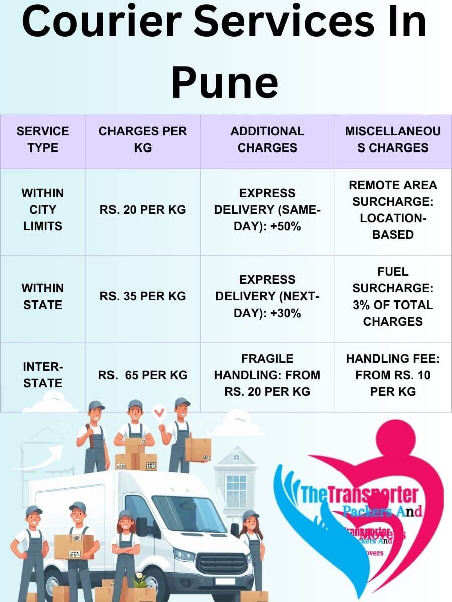 courier services in Pune