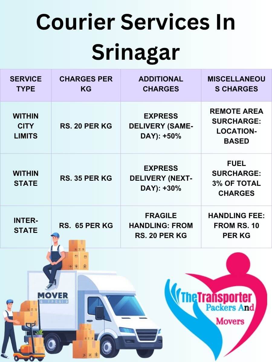 courier services in Srinagar