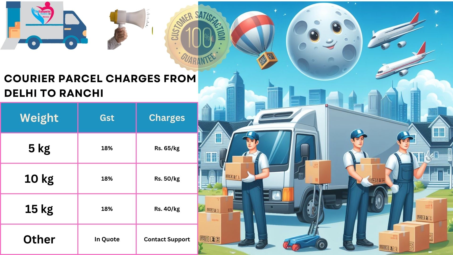 Courier and Parcel Services From Delhi to Ranchi TheTransporter