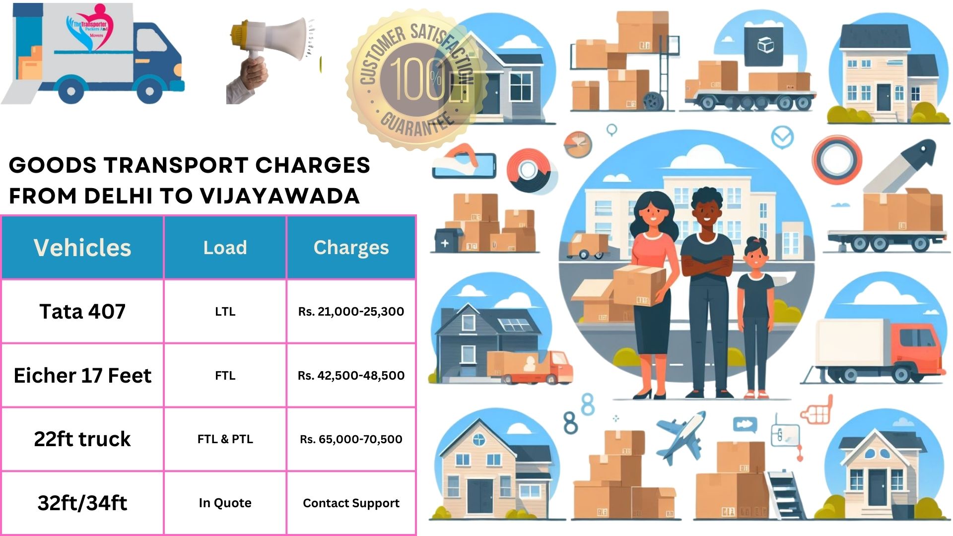 Luggage Transport and Parcel Cost from Delhi to Vijayawada TheTransporter