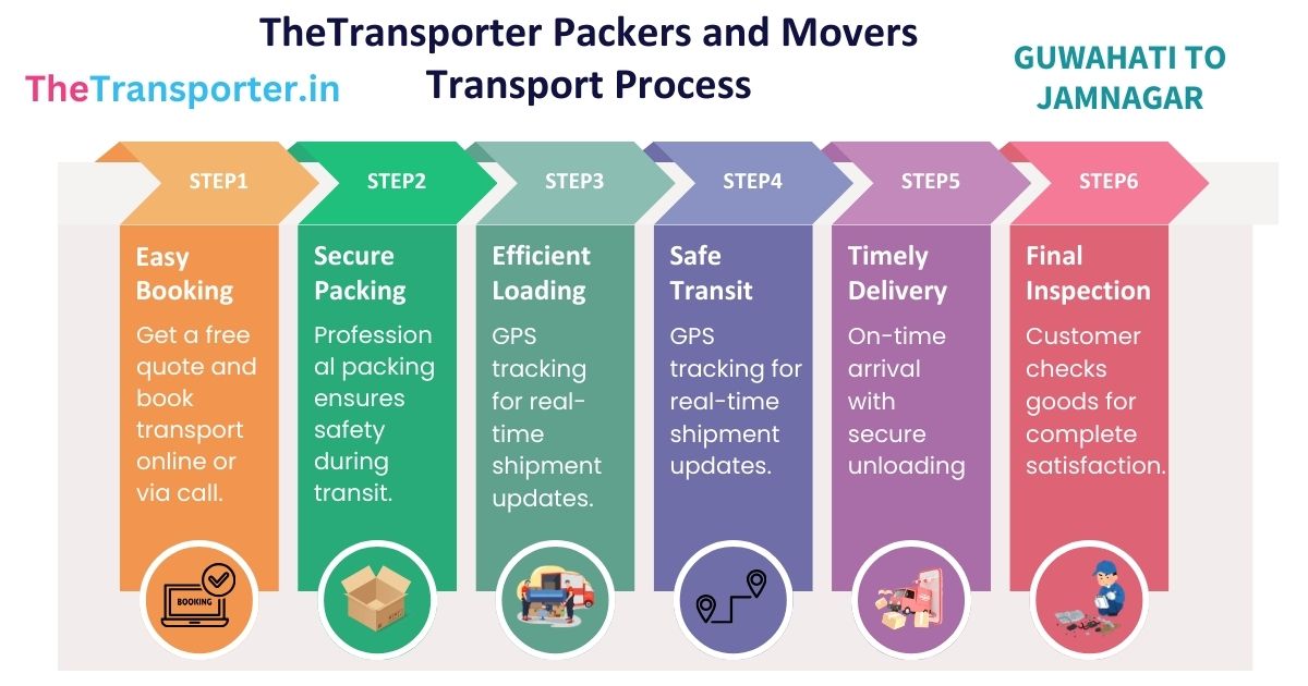 TheTransporter Packers and Movers Transport Process Guwahati to Jamnagar