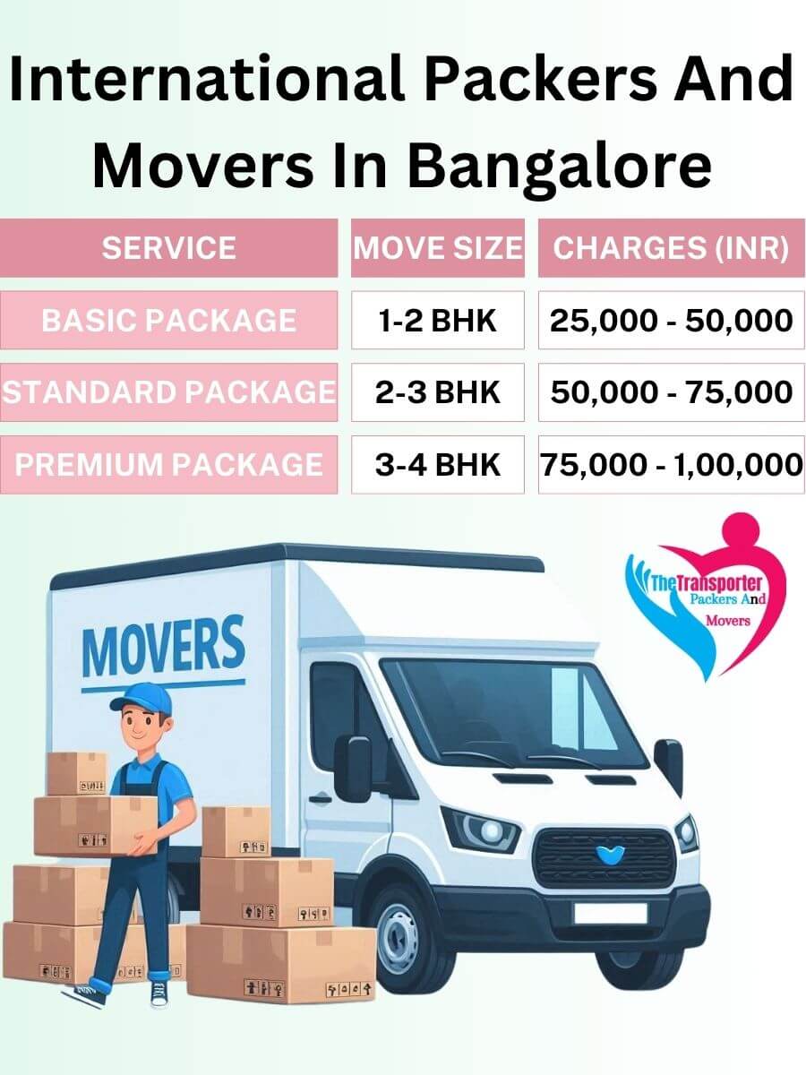 Short-Term Storage Units in Bangalore