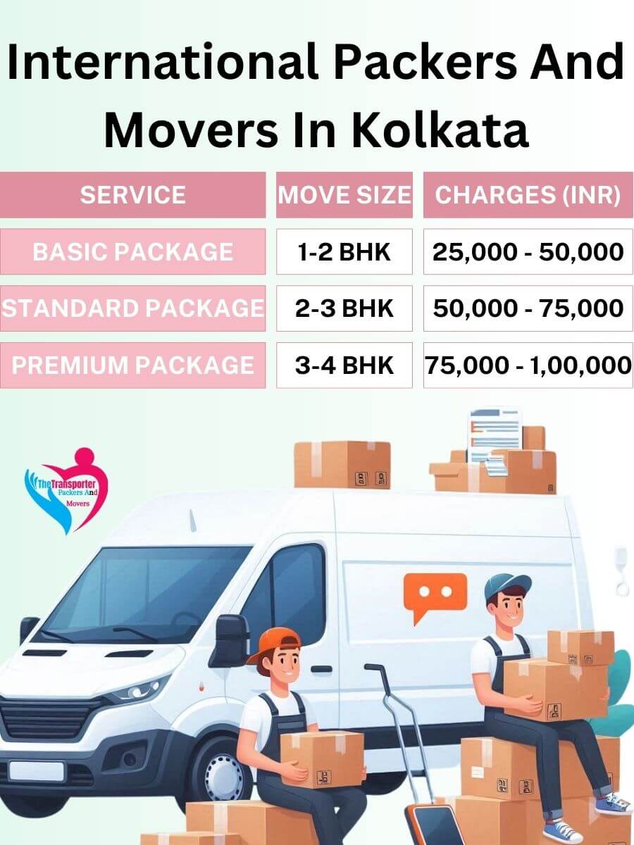 professional international movers in Kolkata
