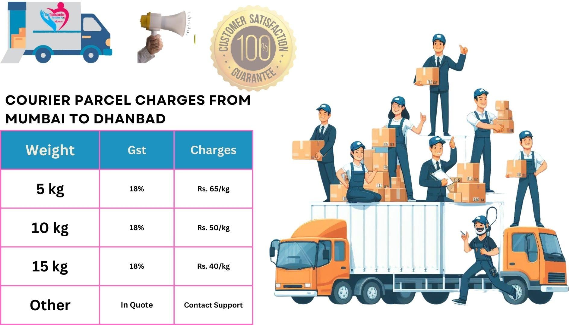 Seamless Parcel Services from Mumbai to Dhanbad | TheTransporter