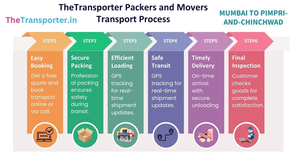 Goods transport services steps list from Mumbai to Pimpri And Chinchwad with full transport plan