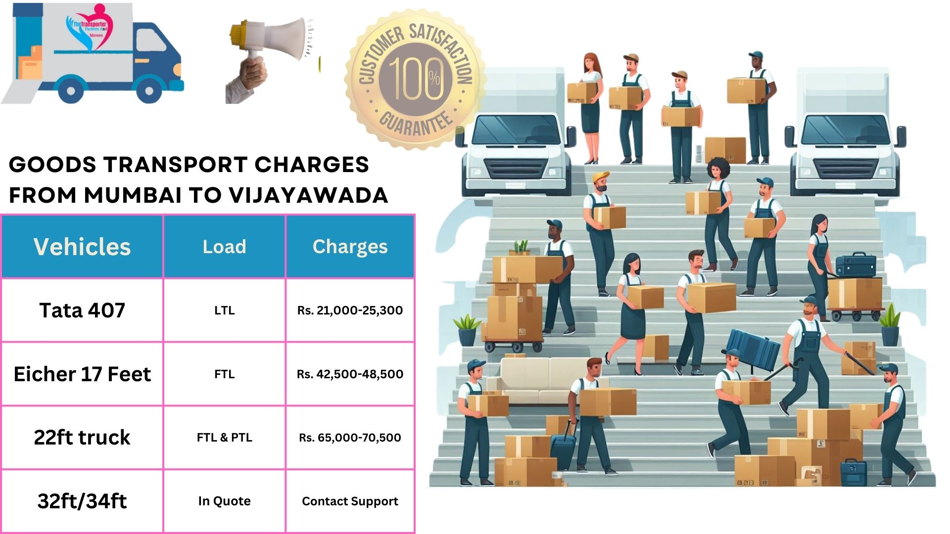 Luggage and Parcel Services from Mumbai to Vijayawada TheTransporter