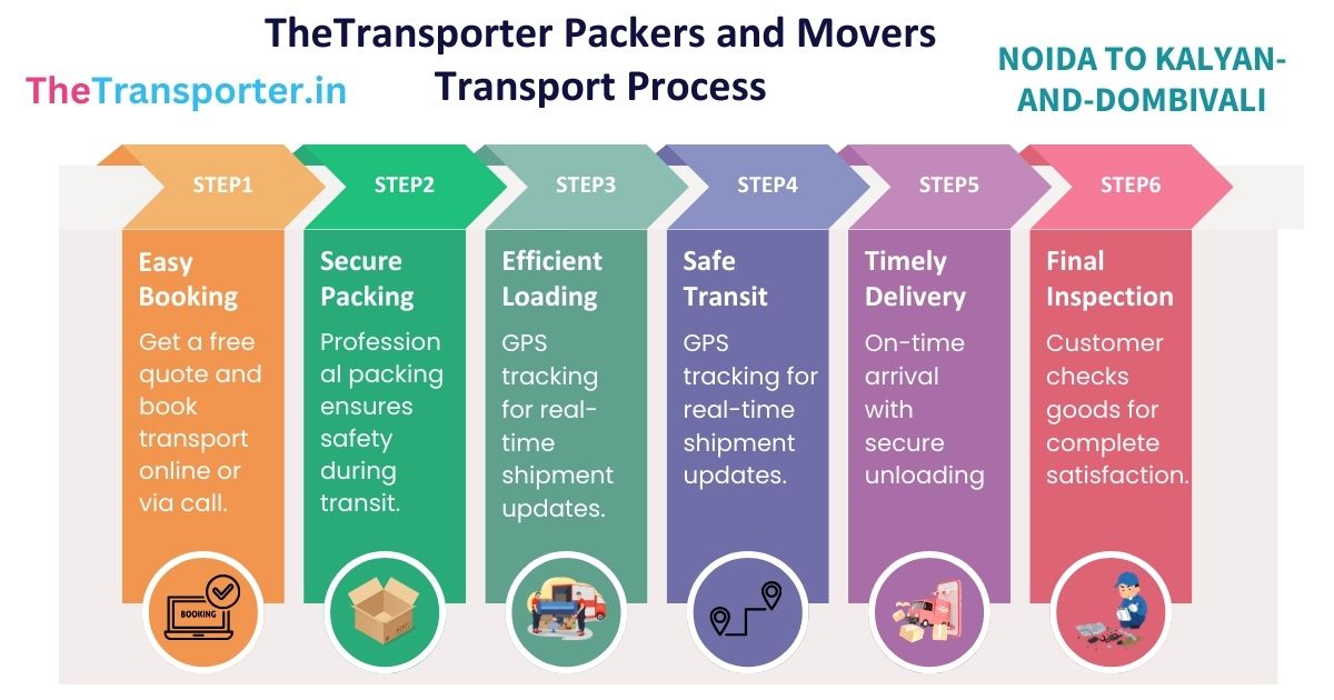 Truck transport workflow chart from Noida to Kalyan And Dombivali outlining full transport process