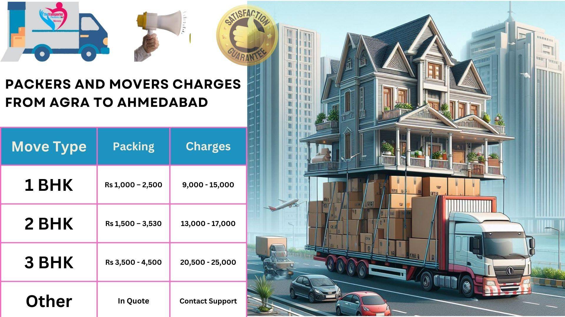 Packers and Movers rates list From Agra to Ahmedabad