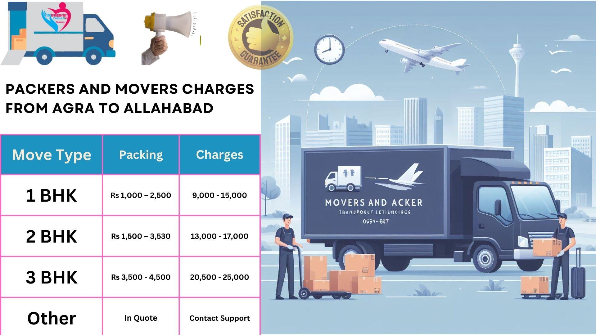 Movers and Packers rates list From Agra to Allahabad