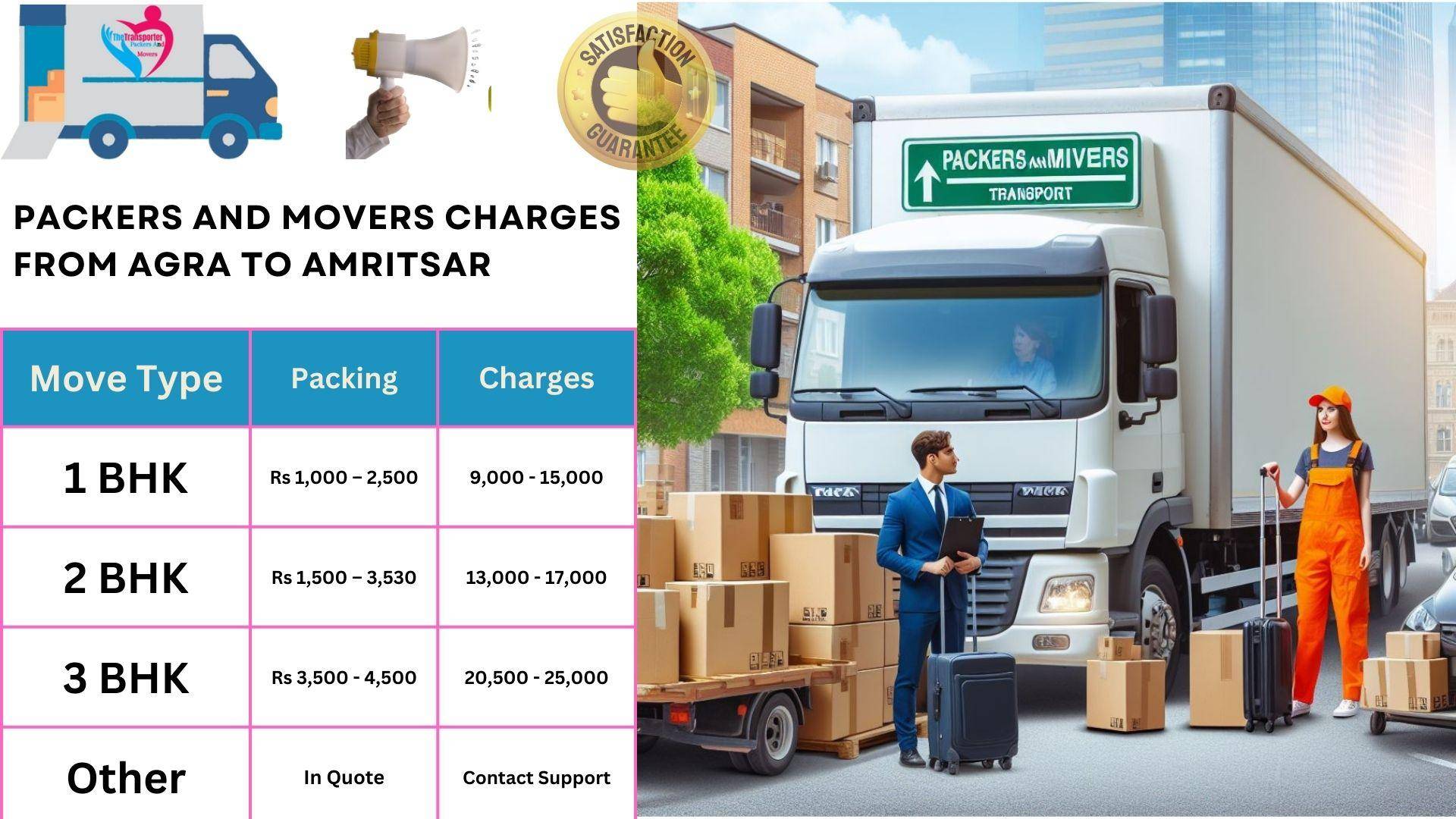 Packers and Movers rates list From Agra to Amritsar