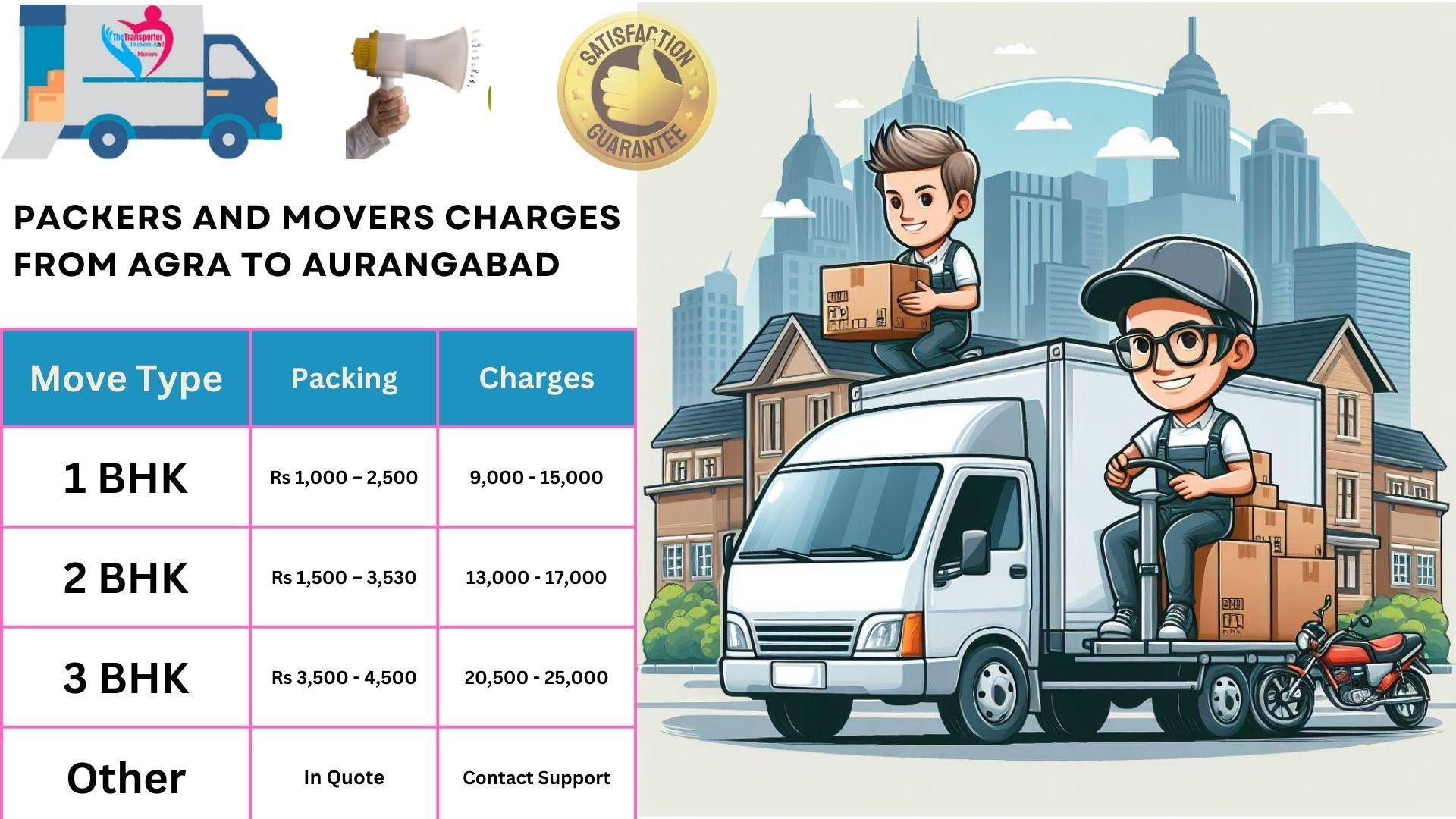 Packers and Movers cost list From Agra to Aurangabad