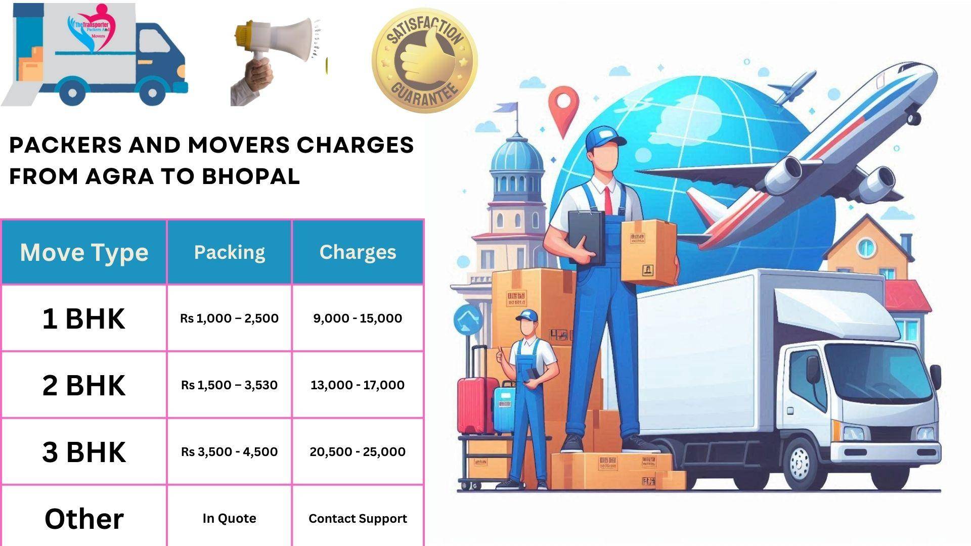 Movers and Packers cost list From Agra to Bhopal