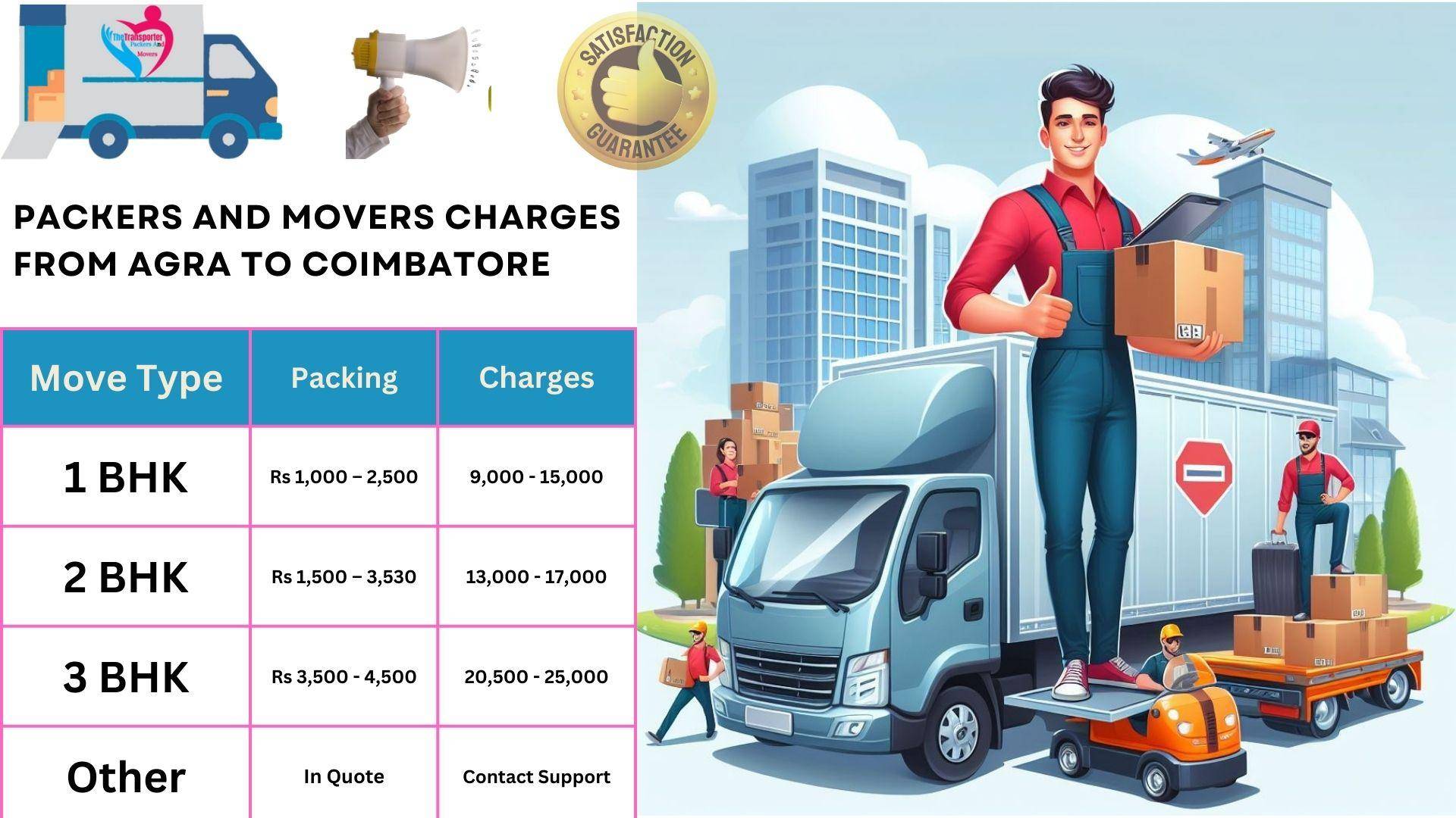 Movers and Packers charges list From Agra to Coimbatore