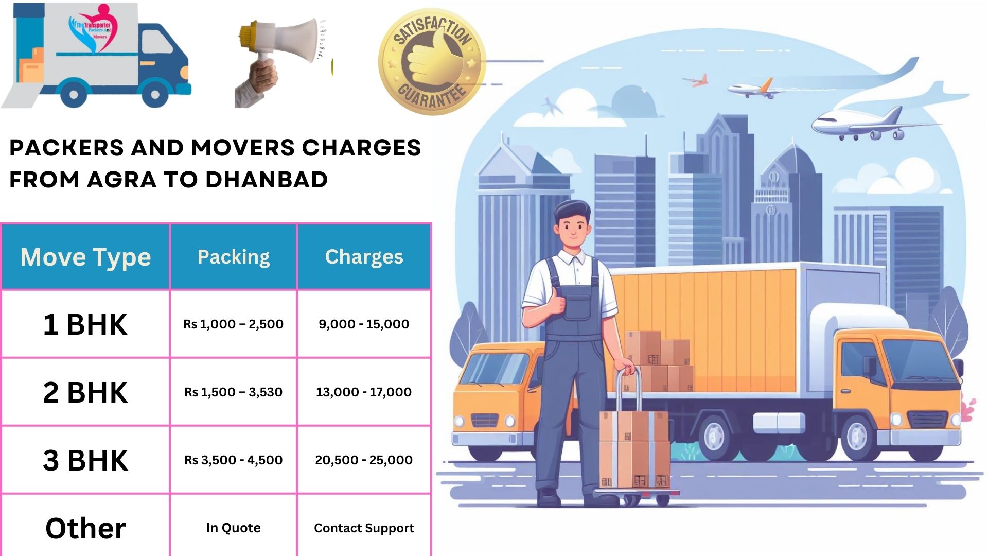 Your household goods shifting from Agra to Dhanbad
