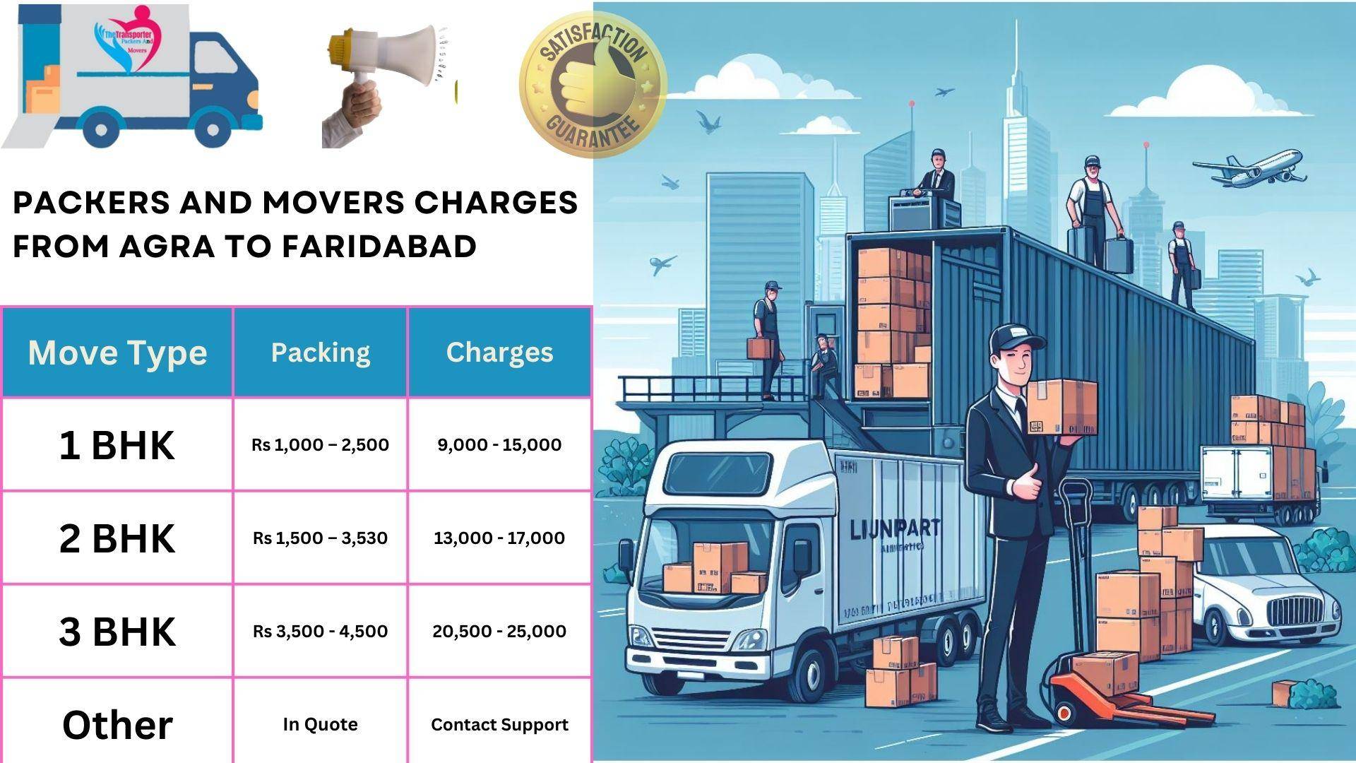 Movers and Packers charges list From Agra to Faridabad