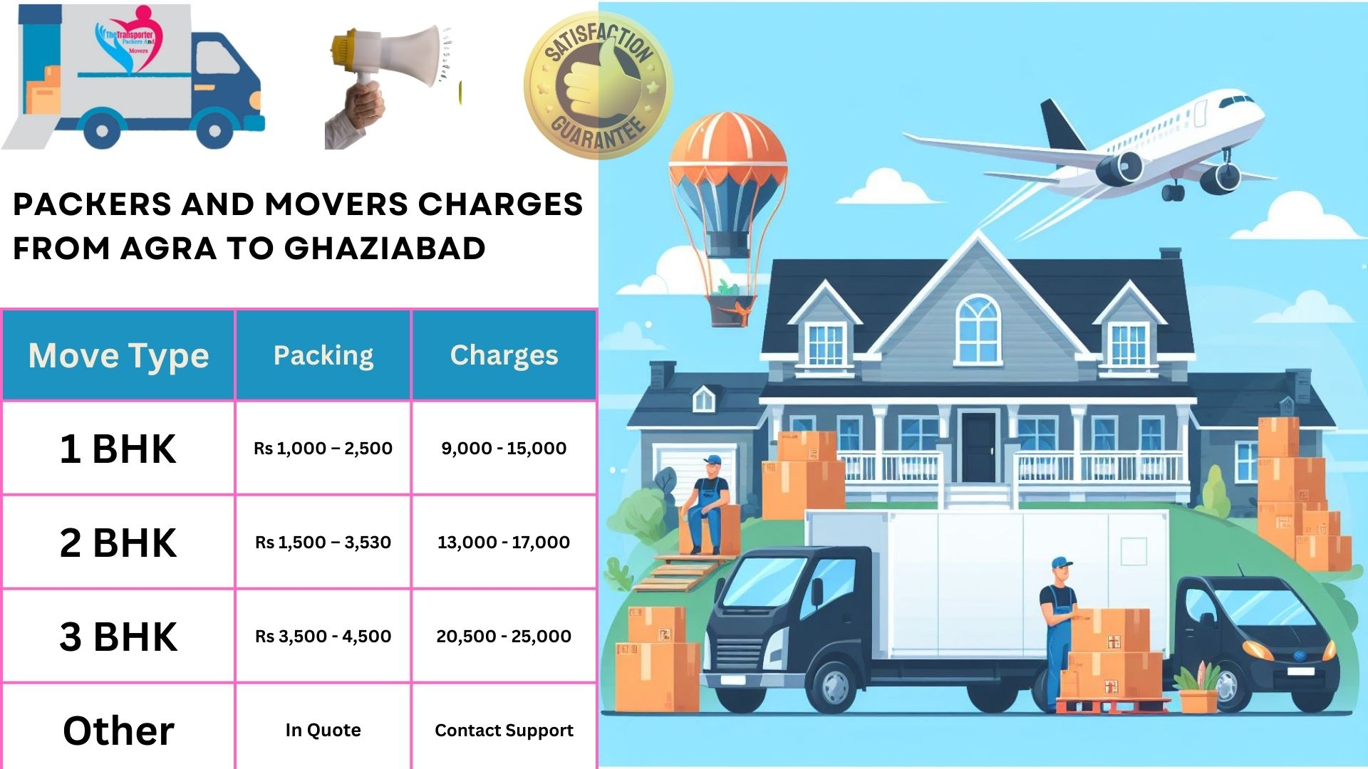 Movers and Packers cost list From Agra to Ghaziabad