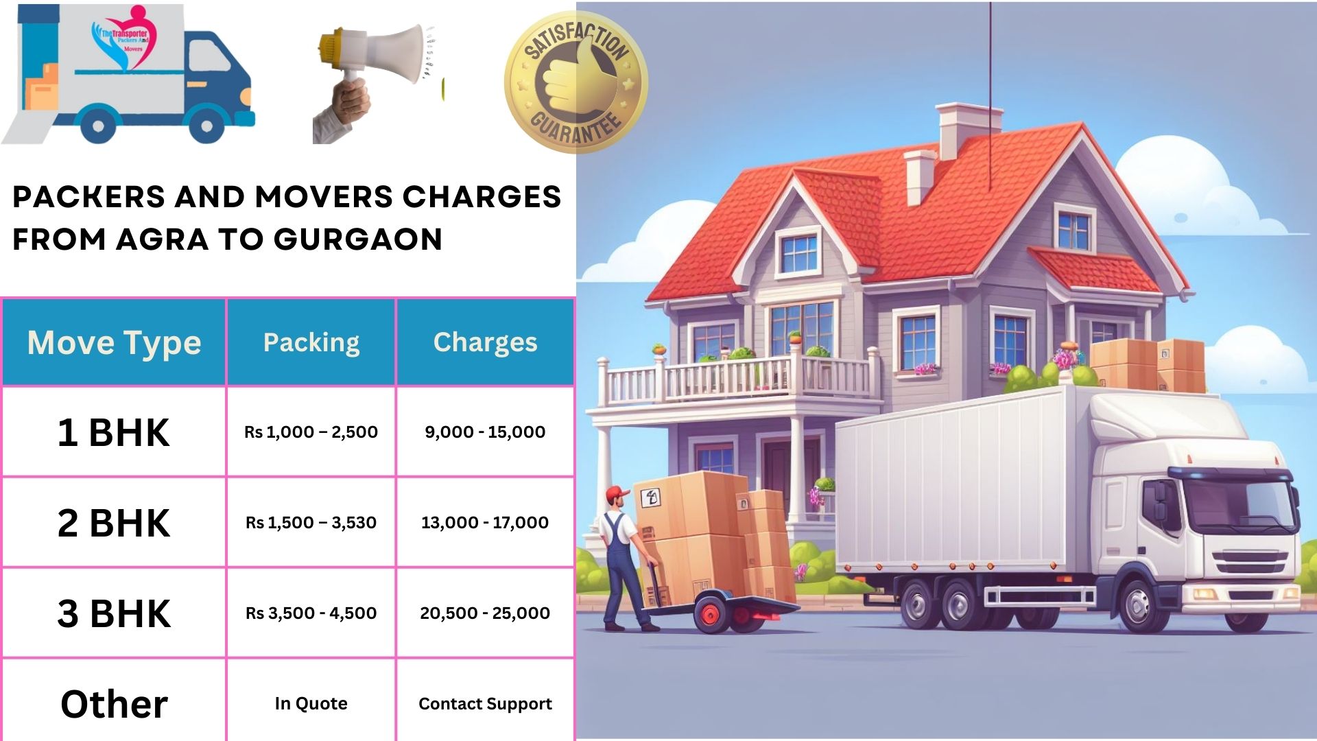 Movers and Packers charges list From Agra to Gurgaon