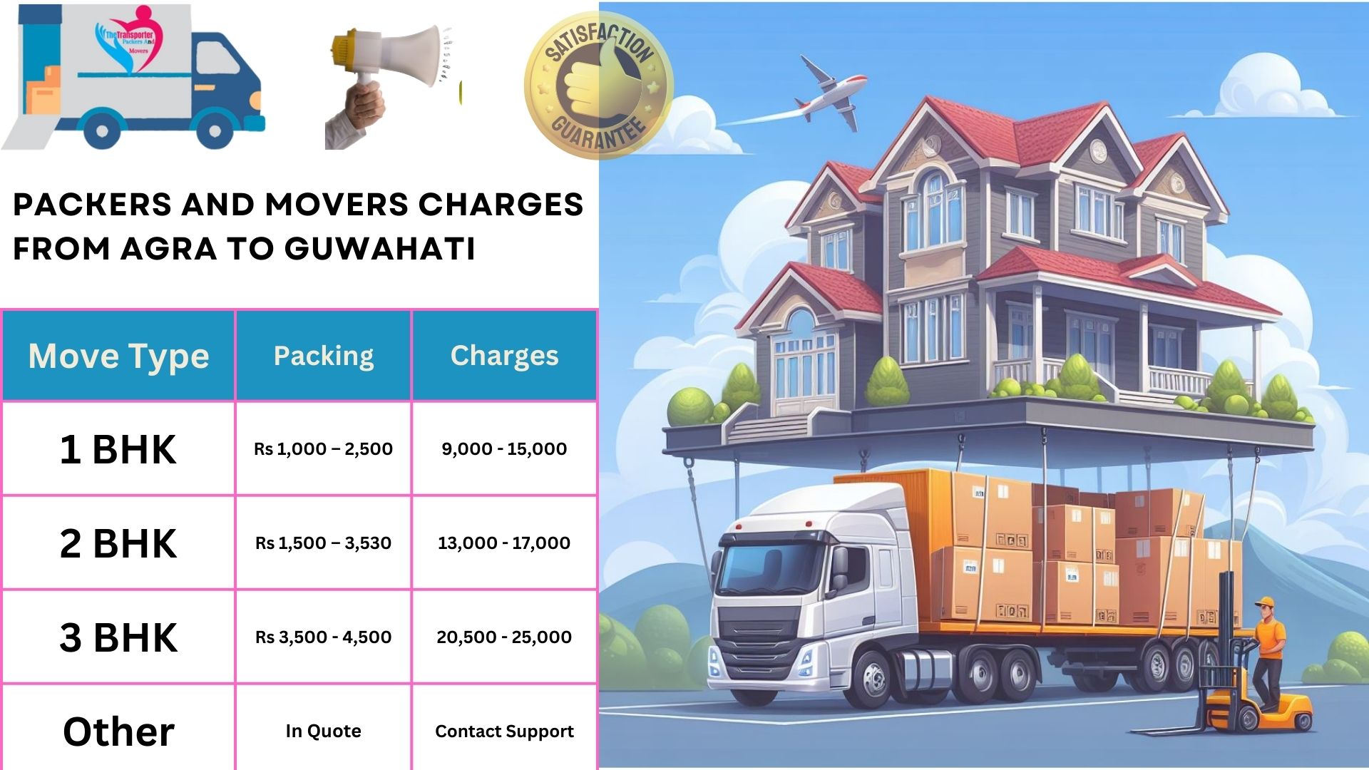Packers and Movers cost list From Agra to Guwahati