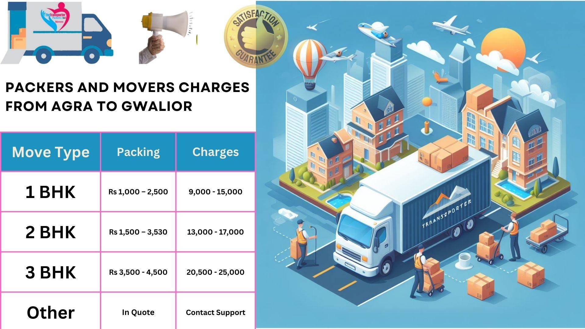 Movers and Packers rates list From Agra to Gwalior