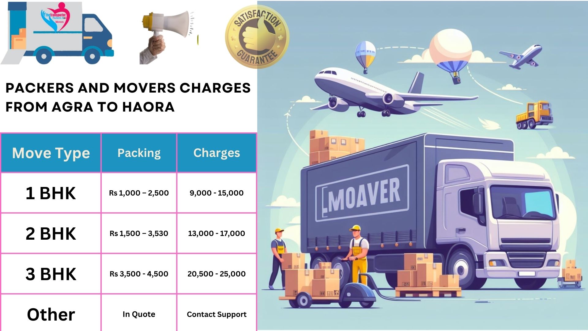 Movers and Packers charges list From Agra to Haora