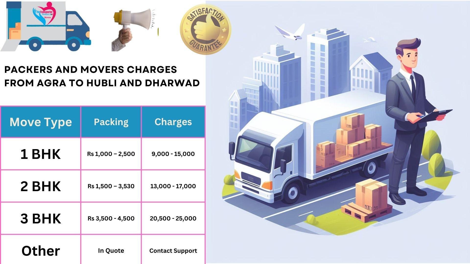 Packers and Movers rates list From Agra to Hubli And Dharwad