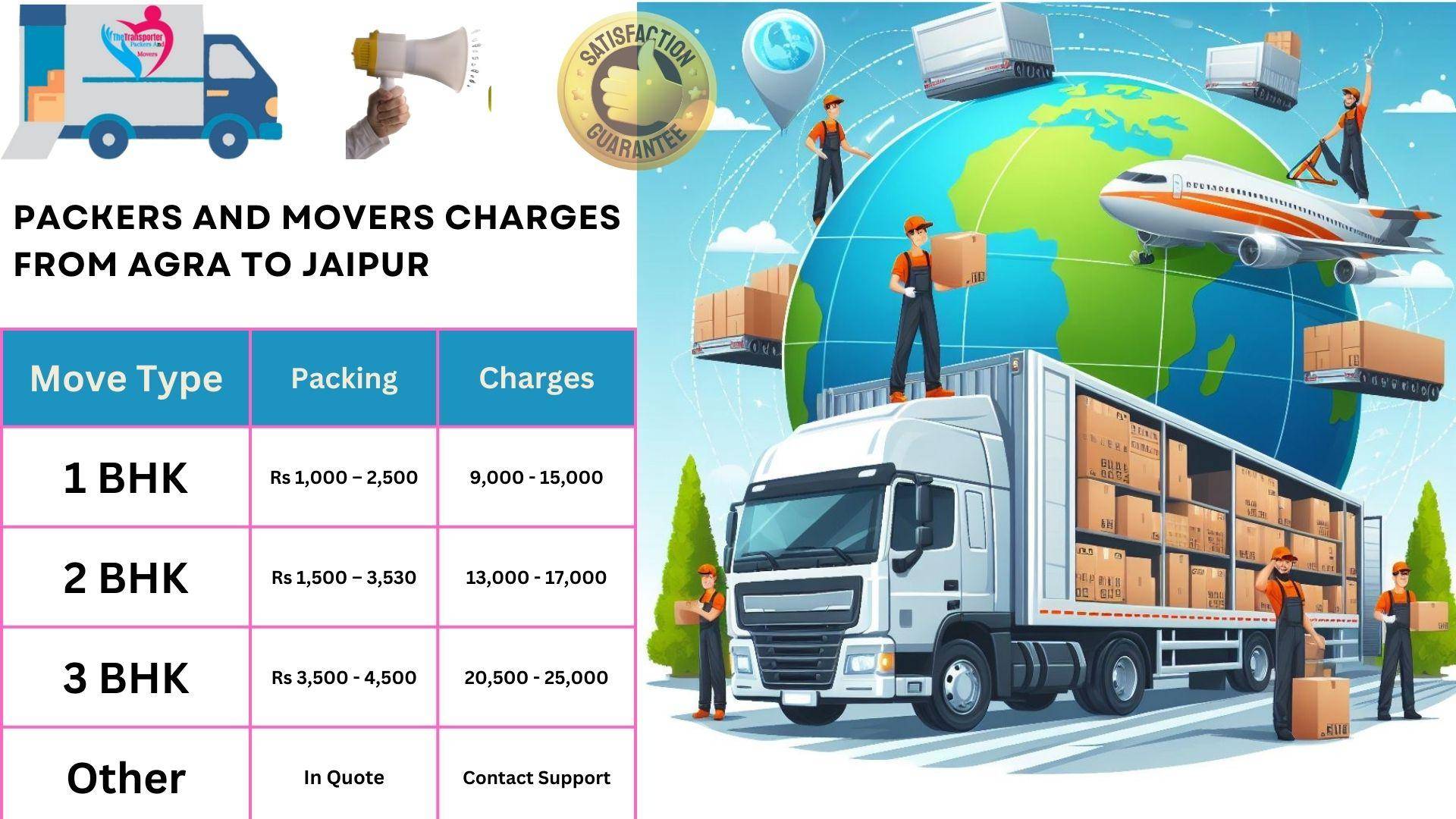 Movers and Packers cost list From Agra to Jaipur