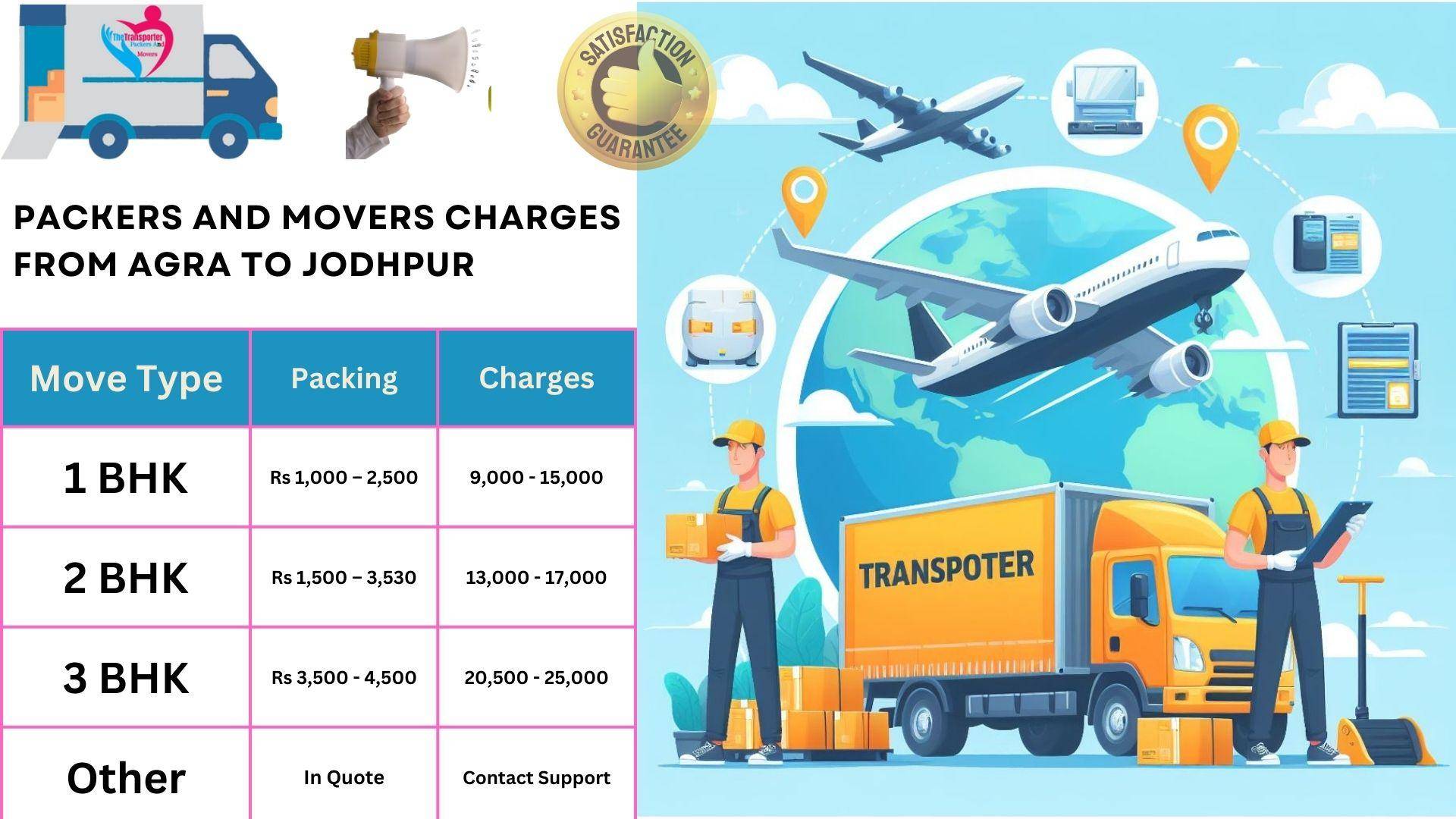 Movers and Packers cost list From Agra to Jodhpur