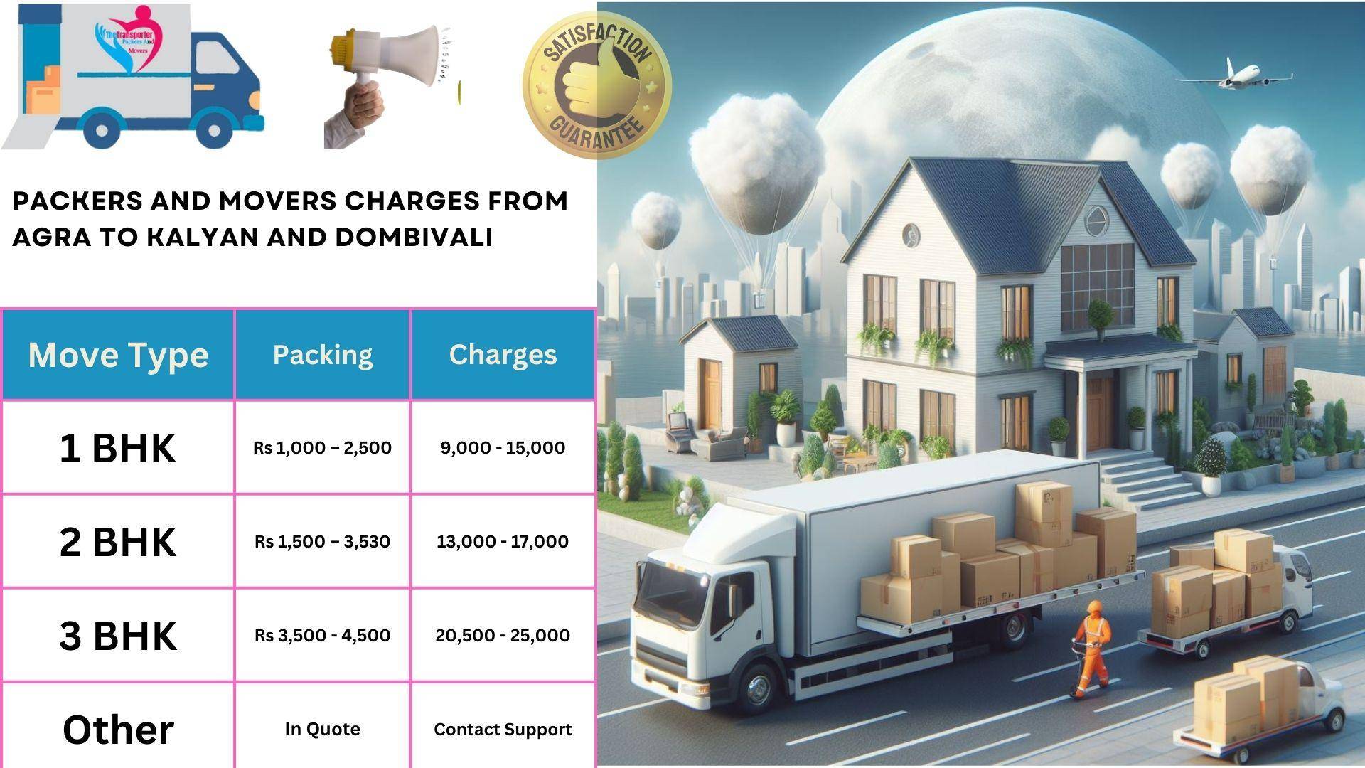 Packers and Movers rates list From Agra to Kalyan And Dombivali