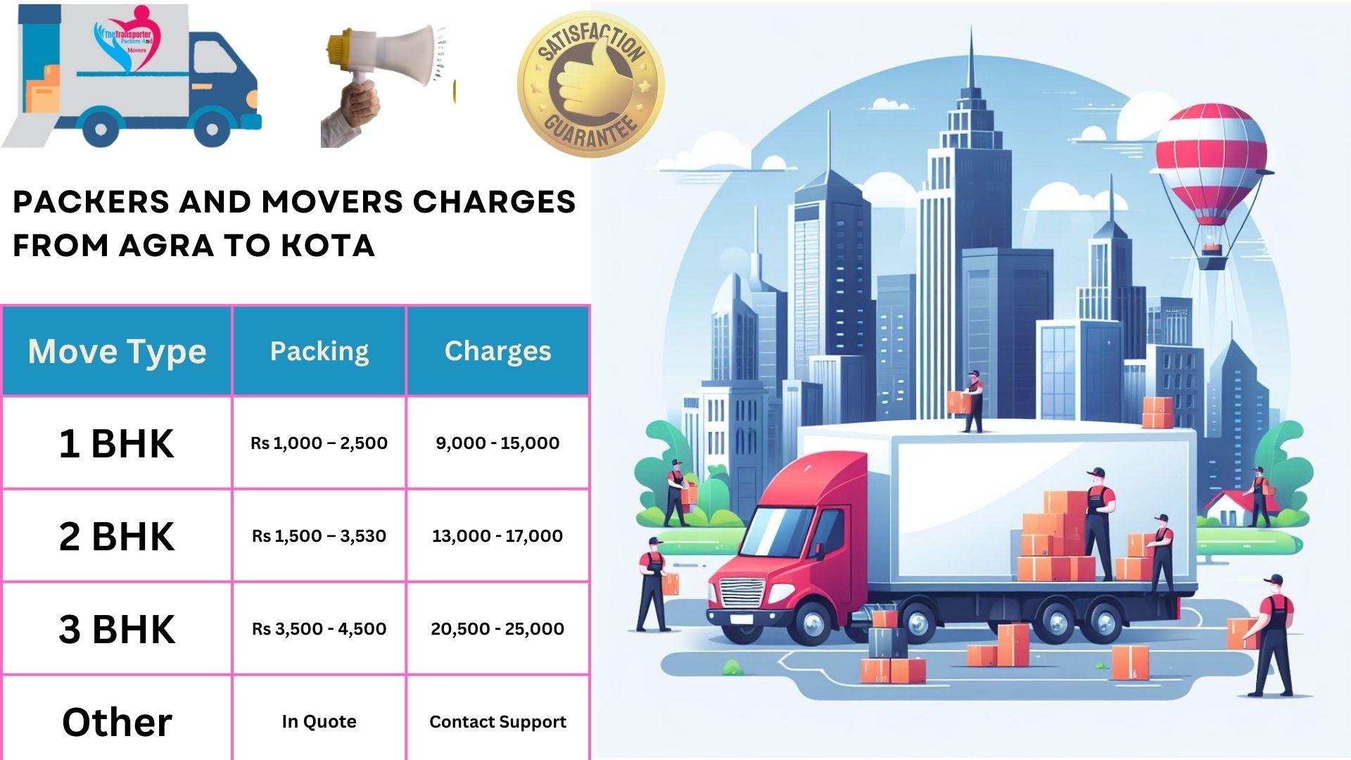 Packers and Movers cost list From Agra to Kota