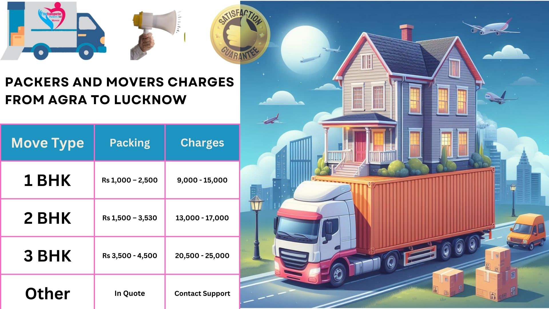 Packers and Movers rates list From Agra to Lucknow