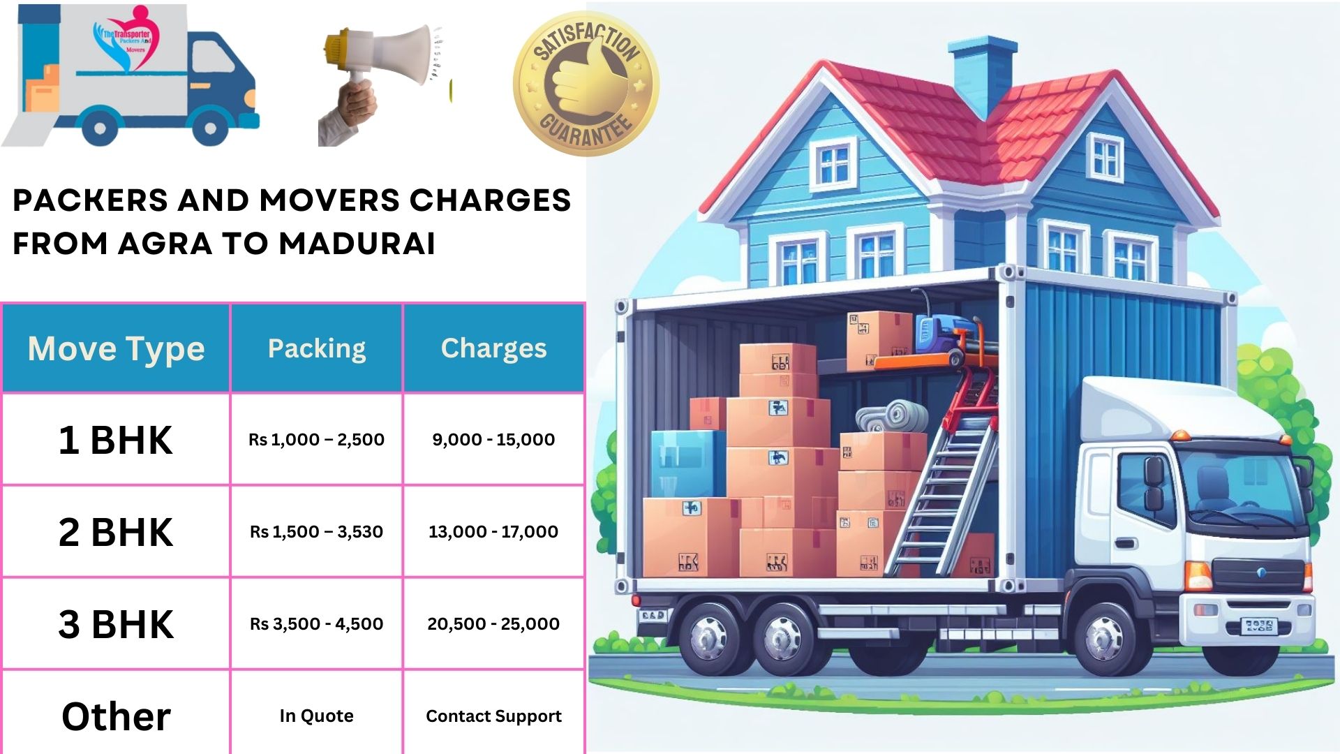 Packers and Movers charges list From Agra to Madurai