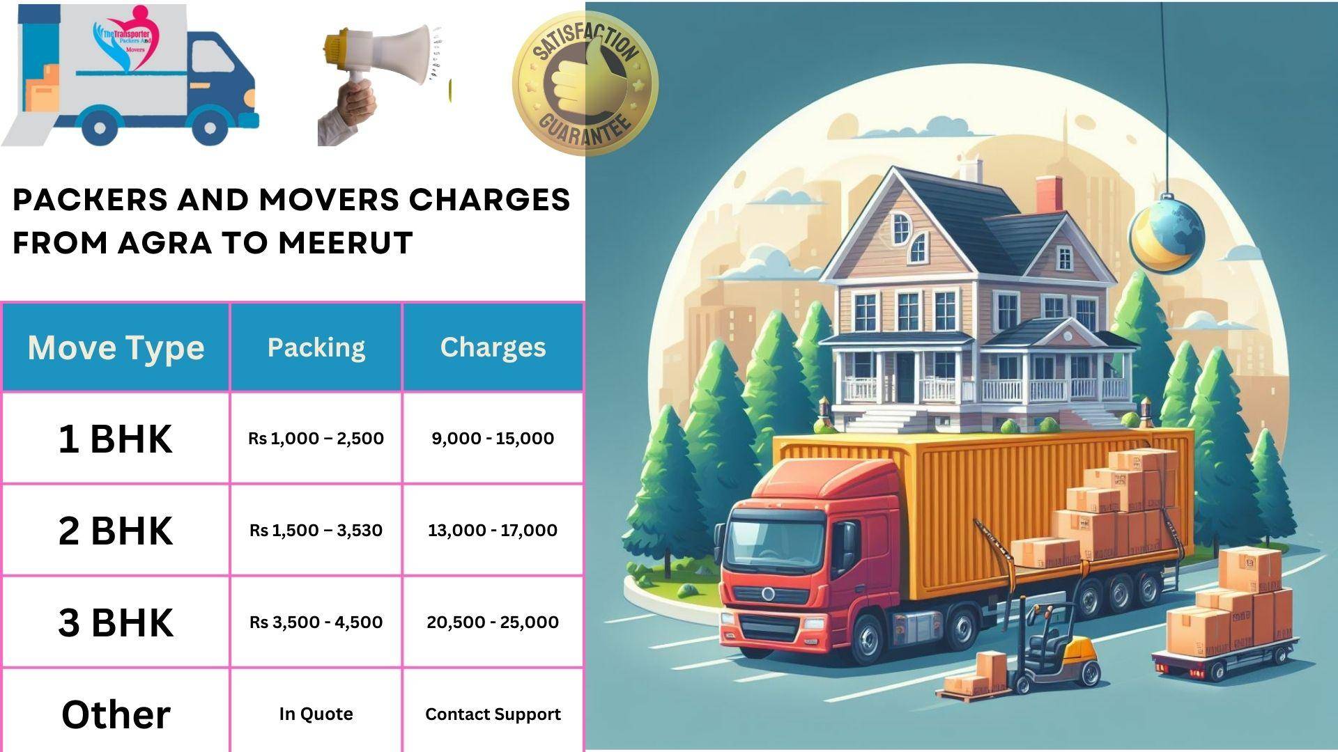 Packers and Movers cost list From Agra to Meerut