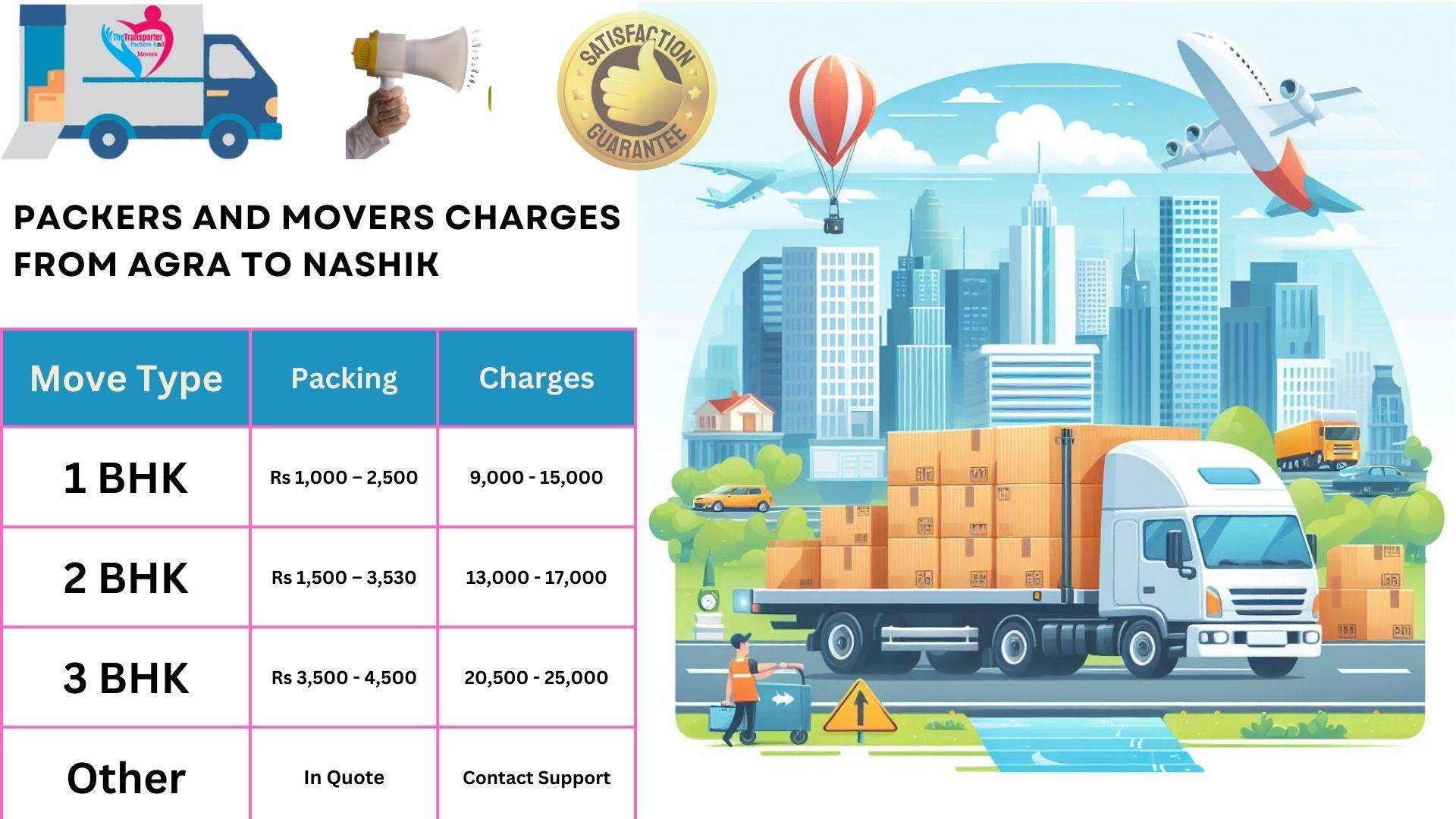 Packers and Movers charges list From Agra to Nashik