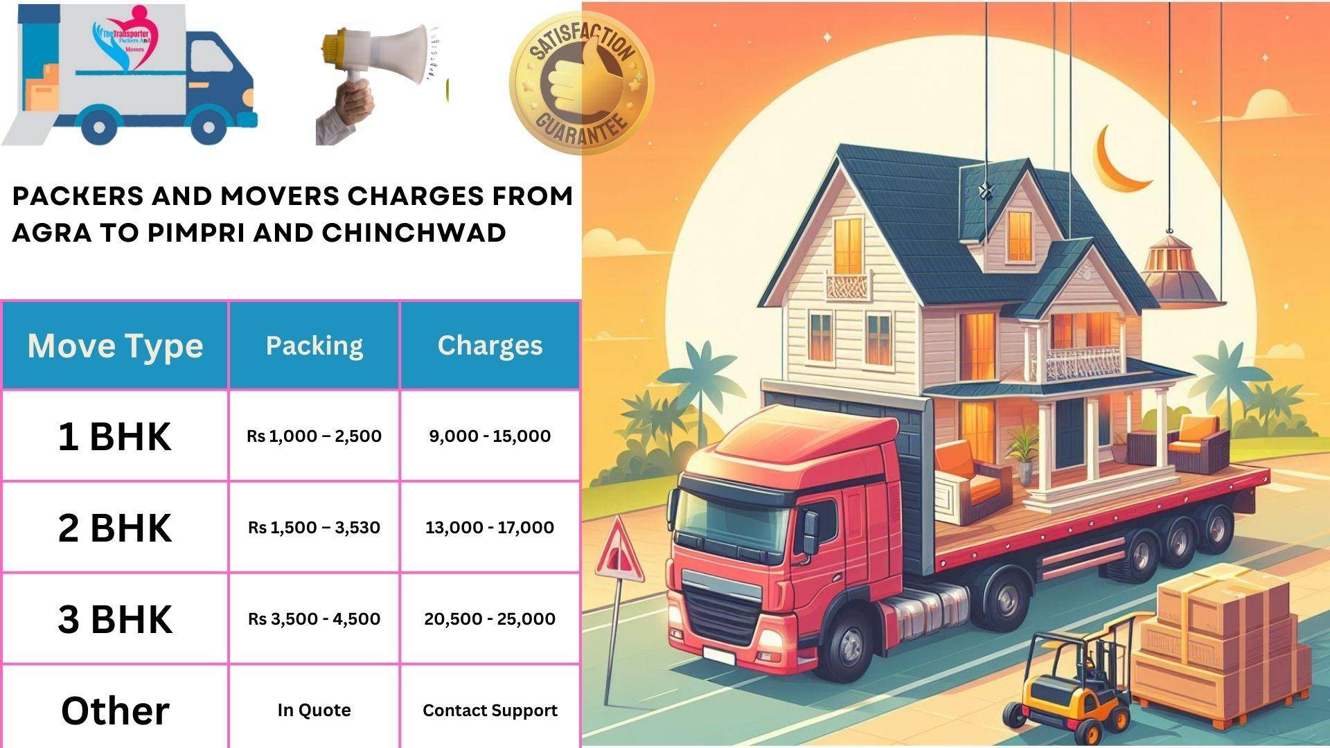 Movers and Packers charges list From Agra to Pimpri and Chinchwad