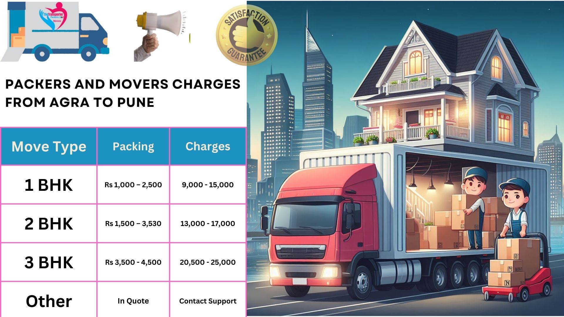 Movers and Packers rates list From Agra to Pune