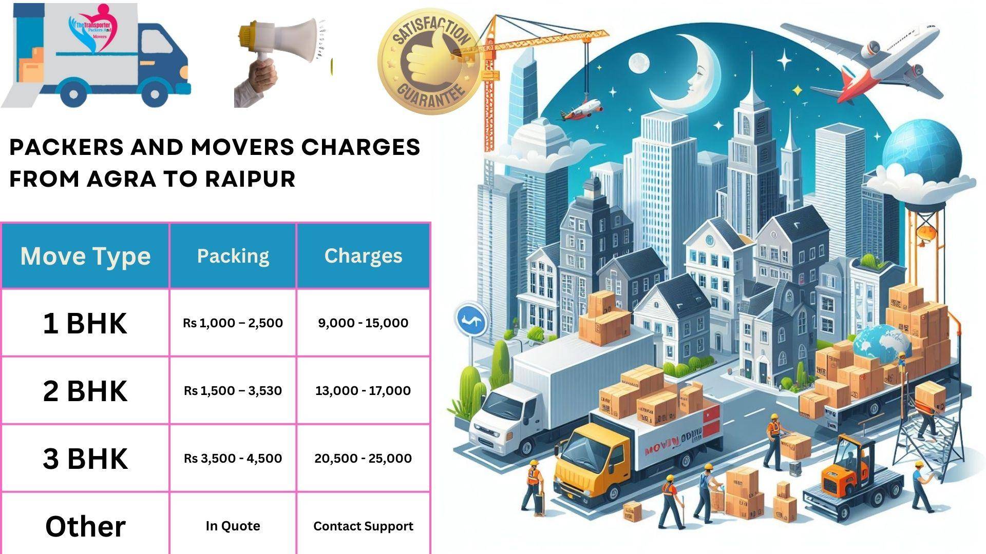 Movers and Packers rates list From Agra to Raipur
