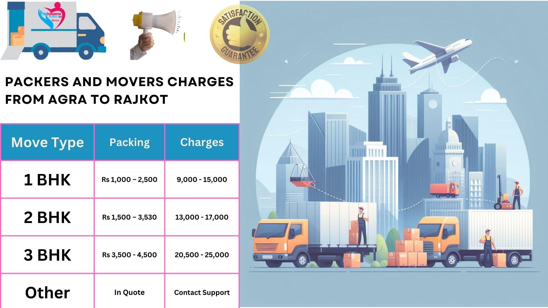 Movers and Packers cost list From Agra to Rajkot
