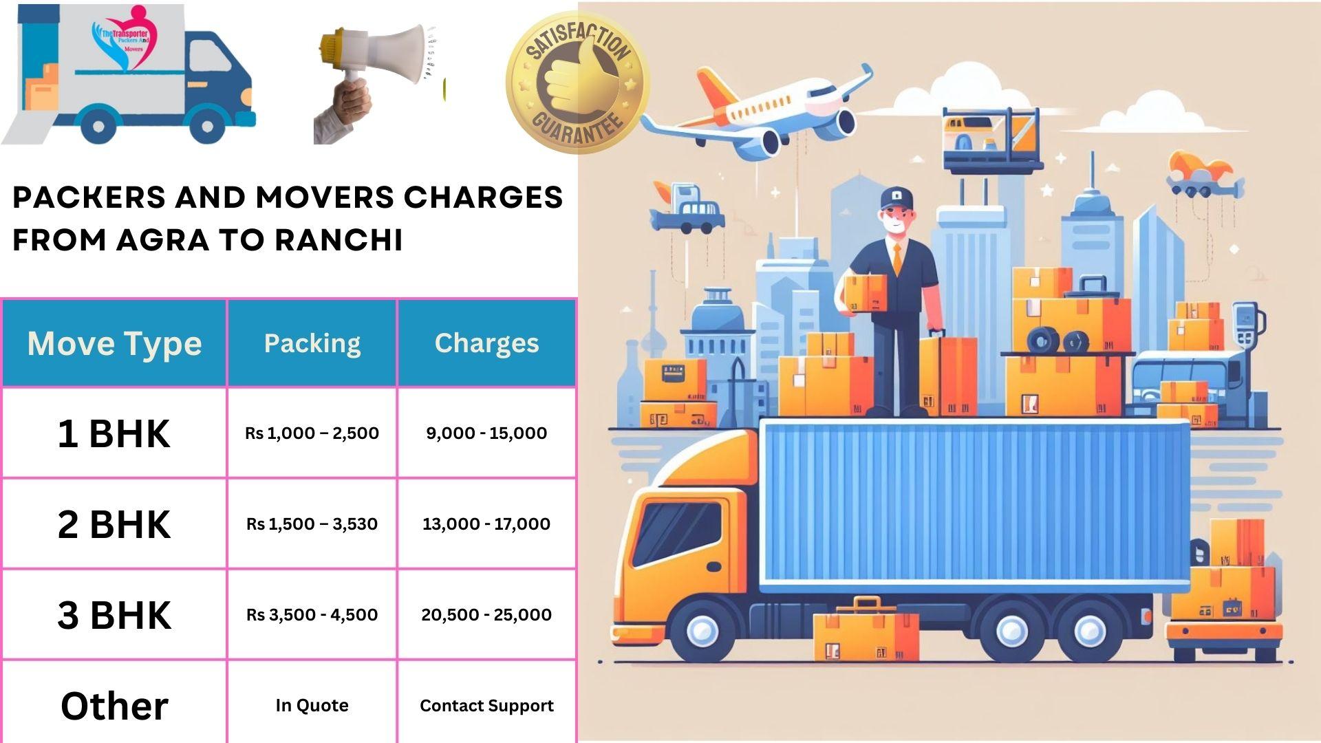 Packers and Movers charges list From Agra to Ranchi