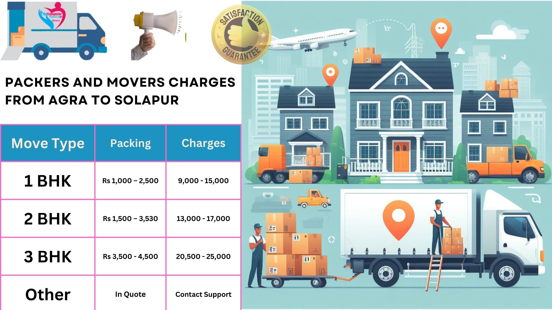 Movers and Packers charges list From Agra to Solapur