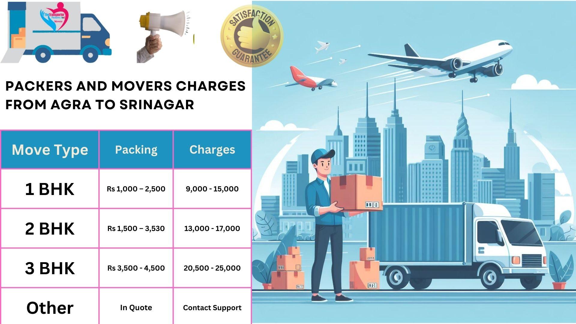 Movers and Packers charges list From Agra to Srinagar