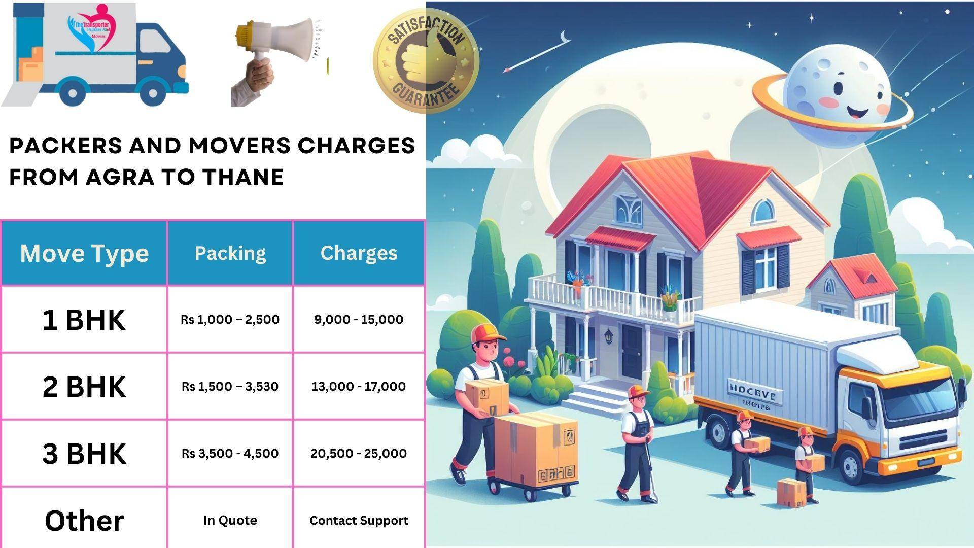 Packers and Movers charges list From Agra to Thane